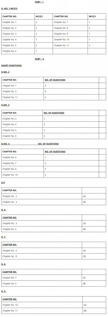 1st Year Physics 