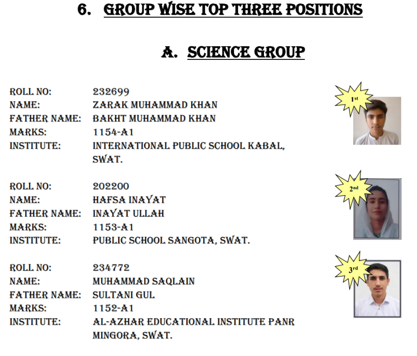 BISE Swat 9th Class Top Position Holders 2024 Rezult.pk Get Your Result