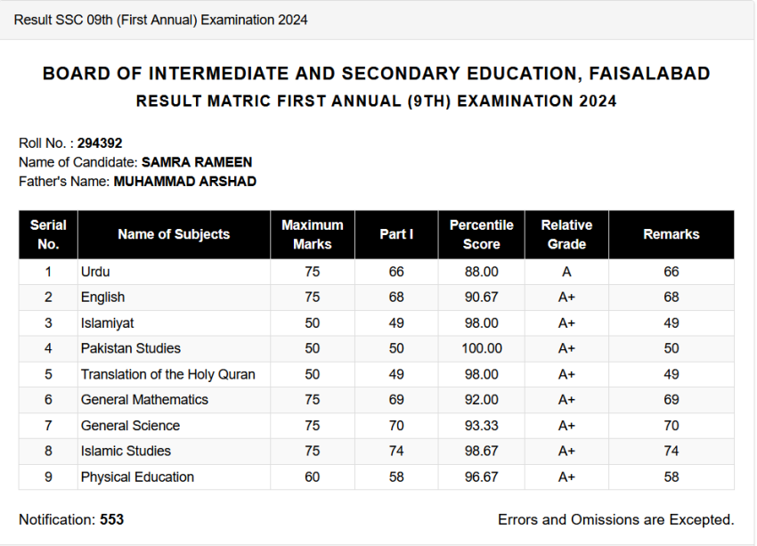 9th Class Top Position Holders 2024 BISE Faisalabad Board Rezult.pk