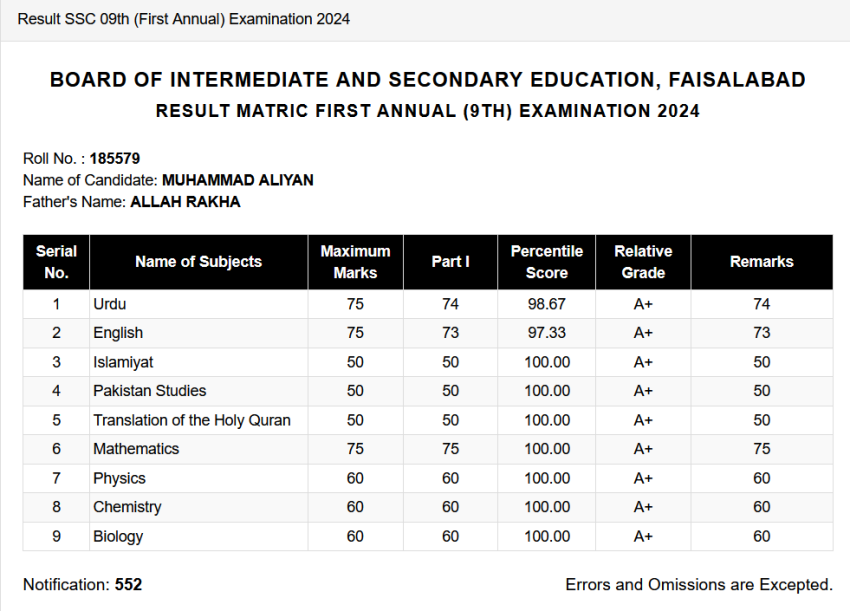 9th Class Top Position Holders 2024 BISE Faisalabad Board Rezult.pk