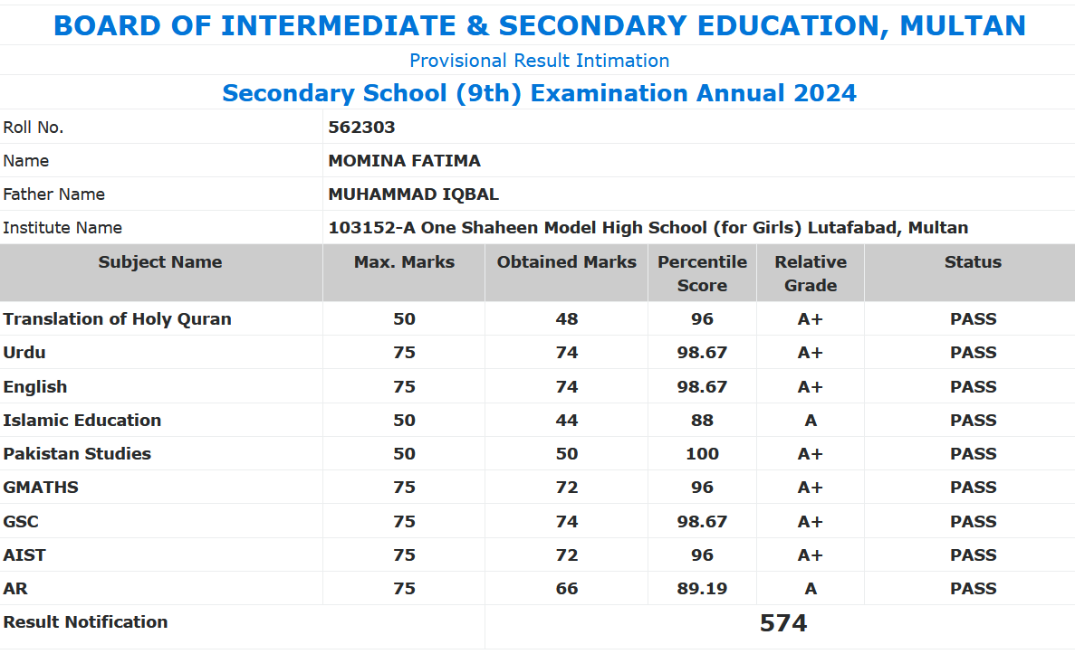 9th Class List of Top Position Holders 2024 BISE Multan Rezult.pk Get