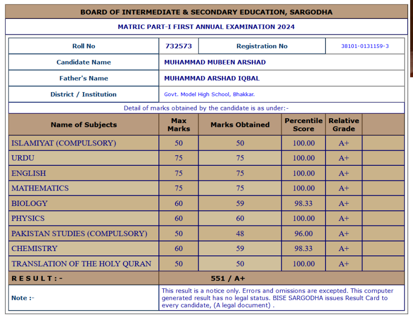 9th Class List of Toppers 2024 BISE Sargodha Rezult.pk Get Your Result